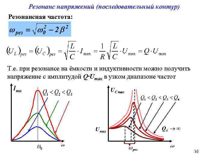 Резонанс контура