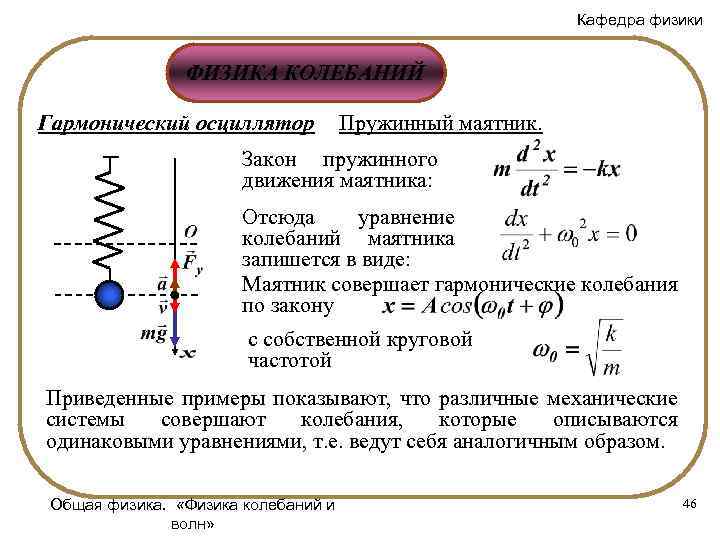 Частота колебаний пружинного маятника определение. Уравнение свободных колебаний пружинного маятника вывод. Вывод формулы периода колебаний пружинного маятника. Формула амплитуды колебаний пружинного маятника. Период колебаний пружинного маятника через амплитуду.
