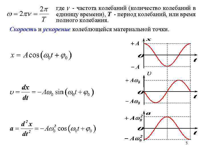 Максимальное ускорение колебания