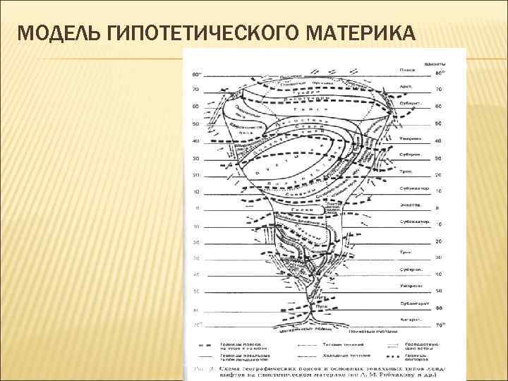 Проект гипотетический материк