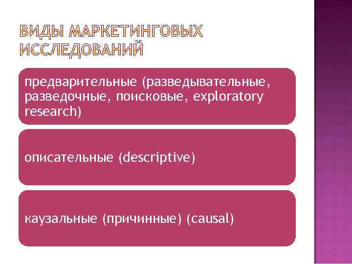предварительные (разведывательные, разведочные, поисковые, exploratory research) описательные (descriptive) каузальные (причинные) (causal) 