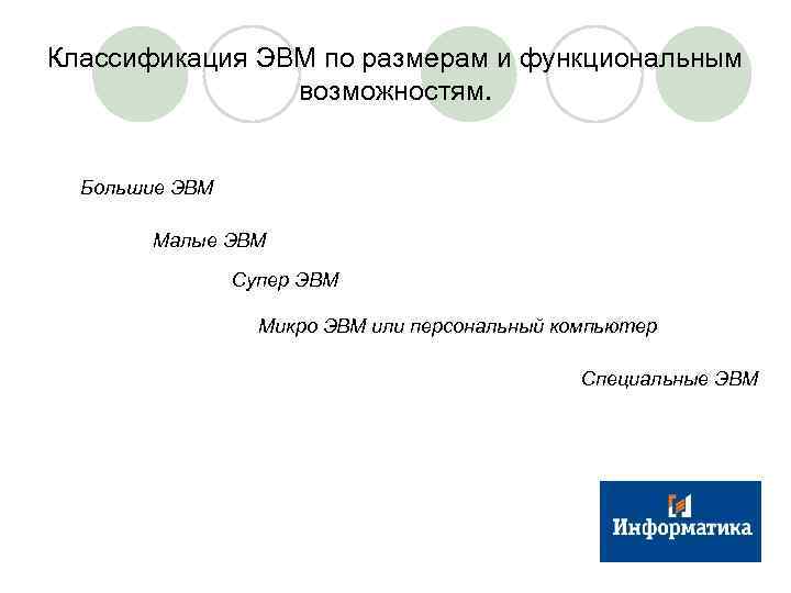 Классификация ЭВМ по размерам и функциональным возможностям. Большие ЭВМ Малые ЭВМ Супер ЭВМ Микро