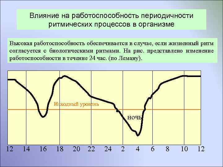 Влияние на работоспособность периодичности ритмических процессов в организме Высокая работоспособность обеспечивается в случае, если
