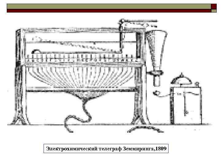 Электрохимический телеграф Земмиринга, 1809 