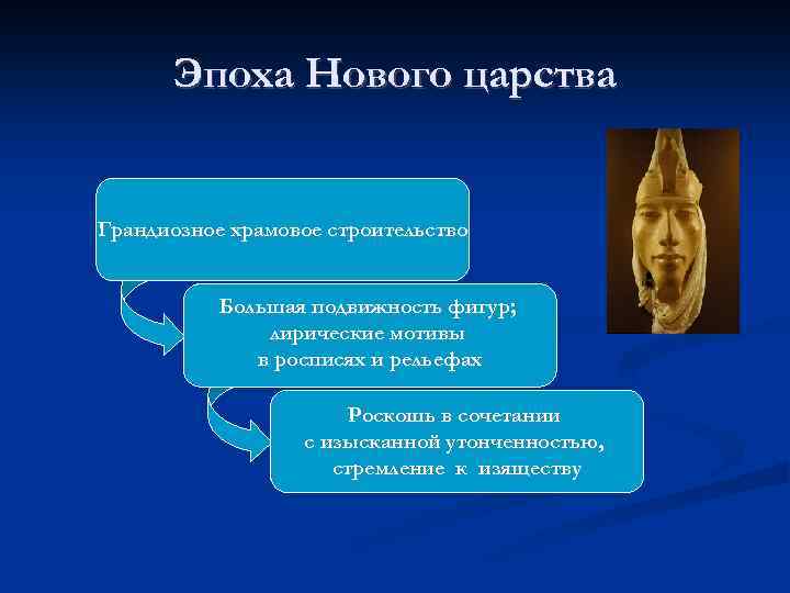 Эпоха Нового царства Грандиозное храмовое строительство Большая подвижность фигур; лирические мотивы в росписях и