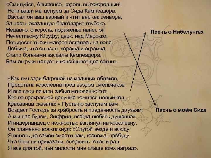  «Смилуйся, Альфонсо, король высокородный! Ноги ваши мы целуем за Сида Кампеадора. Вассал он