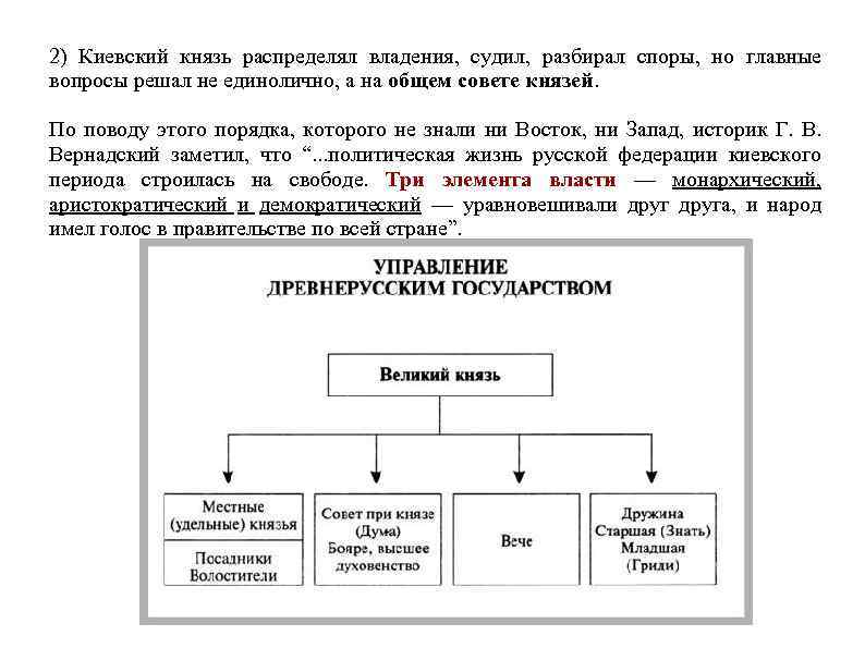 2) Киевский князь распределял владения, судил, разбирал споры, но главные вопросы решал не единолично,