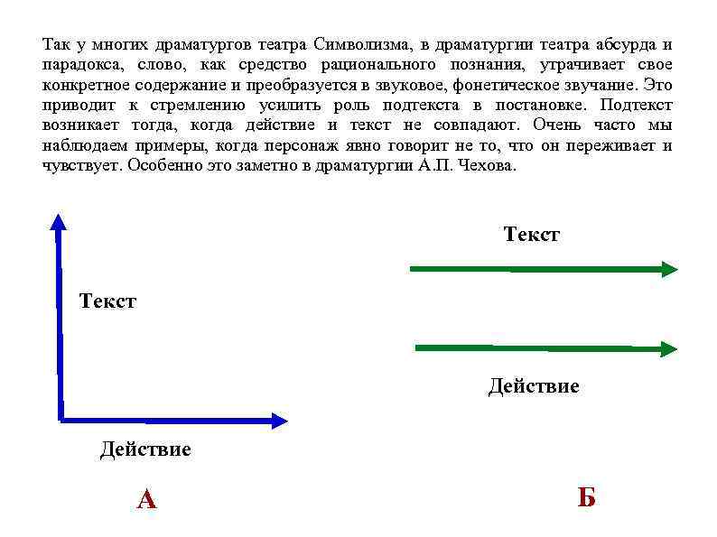 Так у многих драматургов театра Символизма, в драматургии театра абсурда и парадокса, слово, как