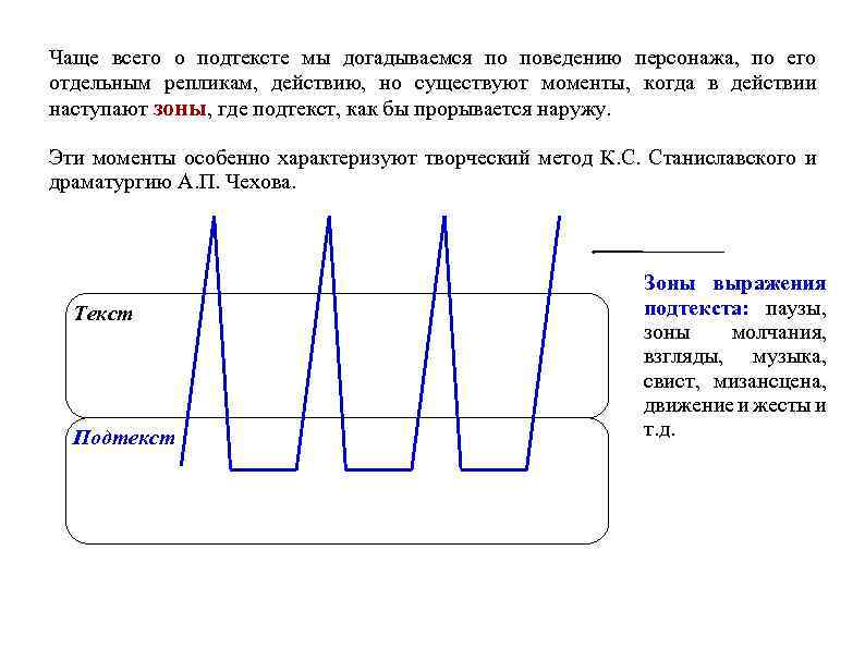 Чаще всего о подтексте мы догадываемся по поведению персонажа, по его отдельным репликам, действию,