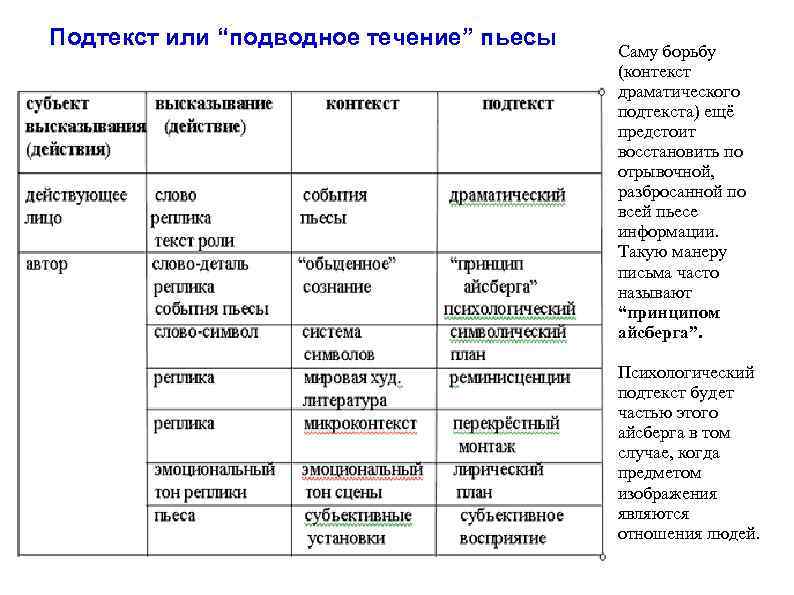 Тигуан течение подводное