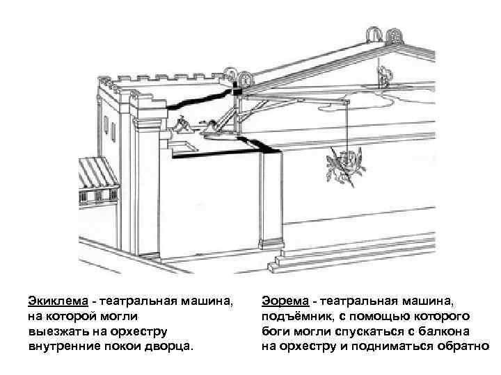 Экиклема - театральная машина, на которой могли выезжать на орхестру внутренние покои дворца. Эорема