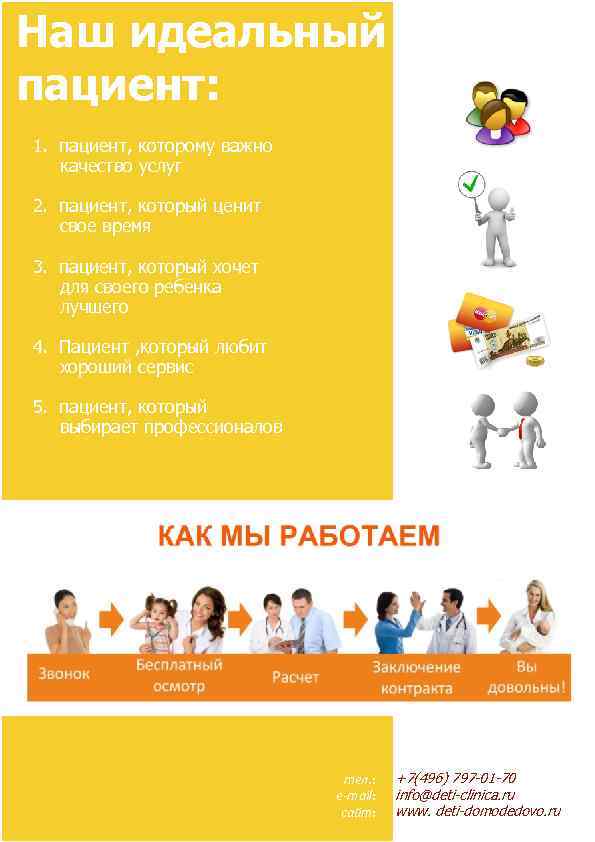 Наш идеальный пациент: 1. пациент, которому важно качество услуг 2. пациент, который ценит свое