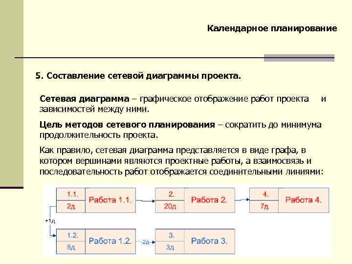 Календарное планирование 5. Составление сетевой диаграммы проекта. Сетевая диаграмма – графическое отображение работ проекта