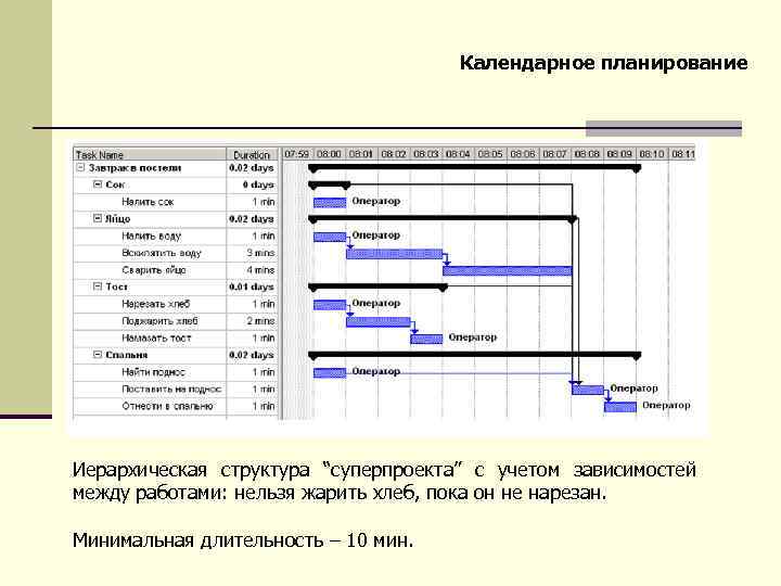 Календарное планирование Иерархическая структура “суперпроекта” с учетом зависимостей между работами: нельзя жарить хлеб, пока