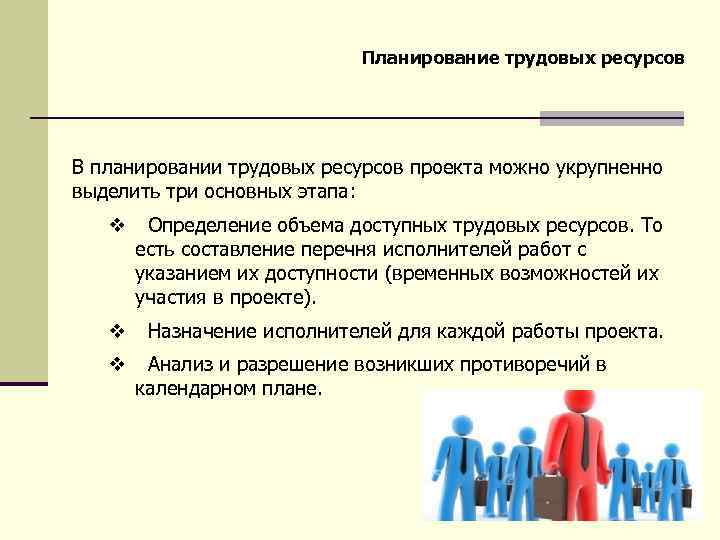 Планирование трудовых ресурсов В планировании трудовых ресурсов проекта можно укрупненно выделить три основных этапа: