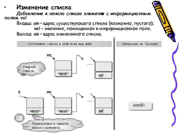  • Изменение списка Добавление в начало списка элемента с информационным полем val Входы: