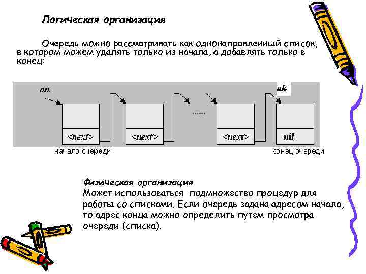 Логическая организация Очередь можно рассматривать как однонаправленный список, в котором можем удалять только из