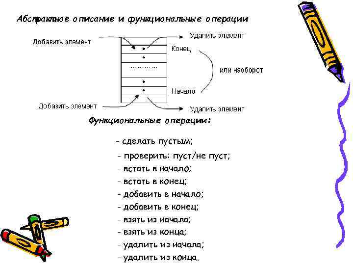 Абстрактное описание и функциональные операции Функциональные операции: - сделать пустым; - проверить: пуст/не пуст;