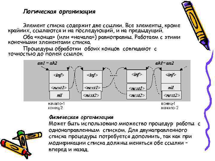 Логическая организация Элемент списка содержит две ссылки. Все элементы, кроме крайних, ссылаются и на