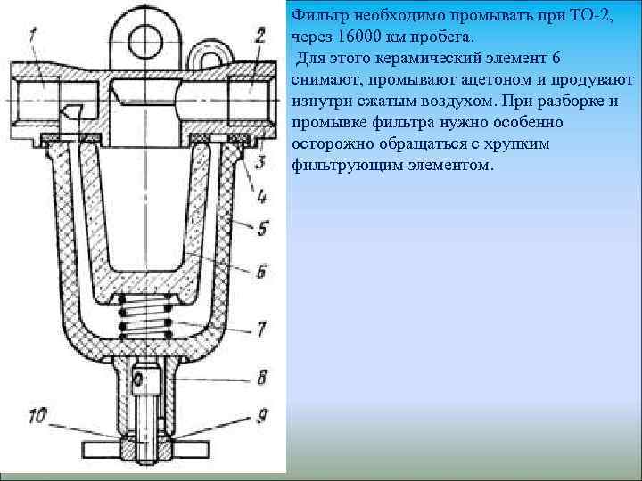 Фильтр необходимо промывать при ТО-2, через 16000 км пробега. Для этого керамический элемент 6