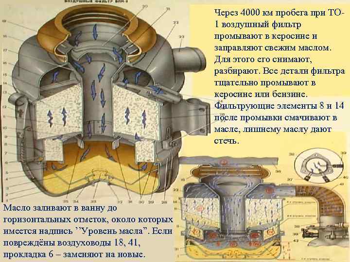  Через 4000 км пробега при ТО- 1 воздушный фильтр промывают в керосине и