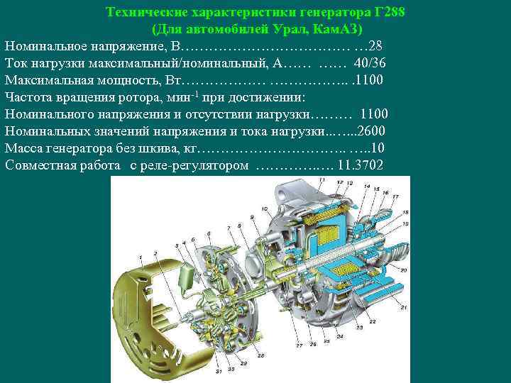 Основные параметры генератора