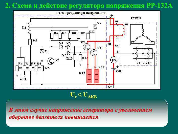 Схема 0