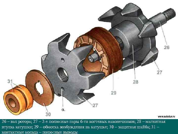 26 – вал ротора; 27 – 2 -е полюсные пары 6 -ти когтевых наконечников;
