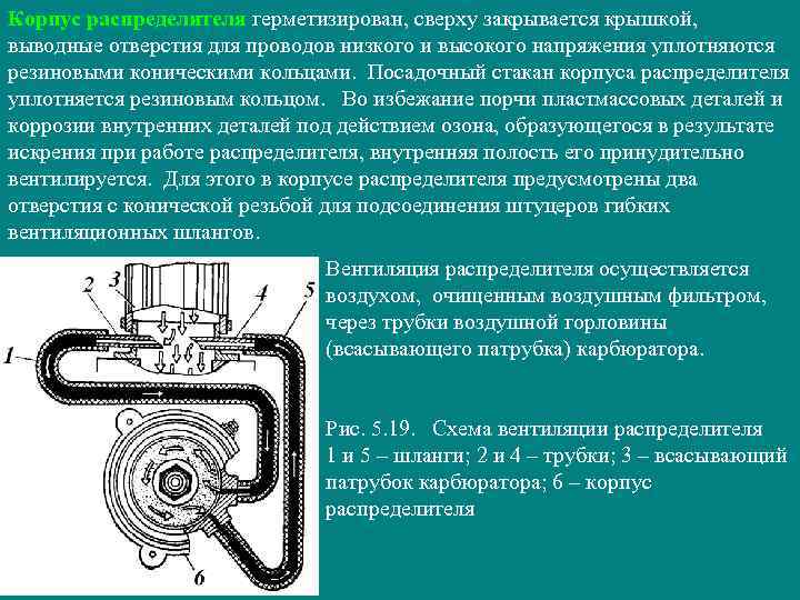 Корпус распределителя герметизирован, сверху закрывается крышкой, выводные отверстия для проводов низкого и высокого напряжения