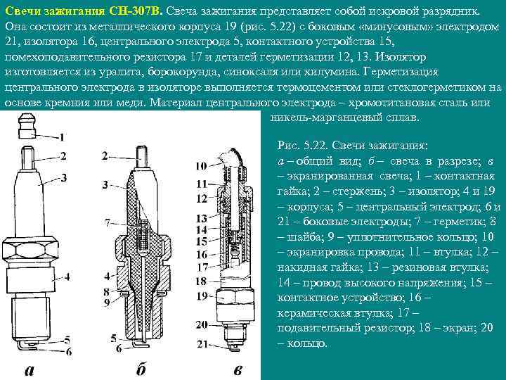 Свеча зажигания схема