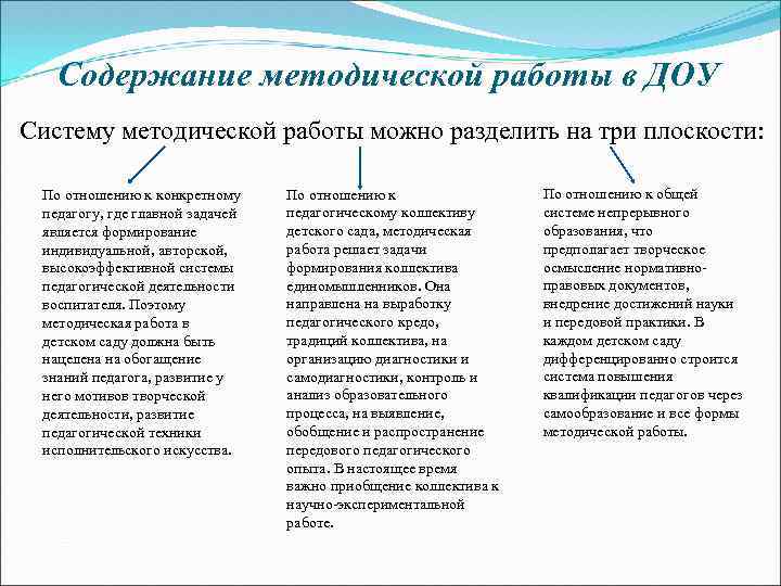 Содержание методической работы в ДОУ Систему методической работы можно разделить на три плоскости: По