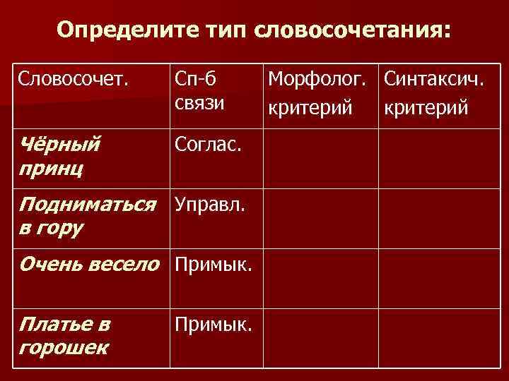 Определите тип словосочетания: Словосочет. Сп-б связи Чёрный принц Соглас. Подниматься Управл. в гору Очень