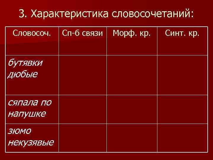 3. Характеристика словосочетаний: Словосоч. бутявки дюбые сяпала по напушке зюмо некузявые Сп-б связи Морф.