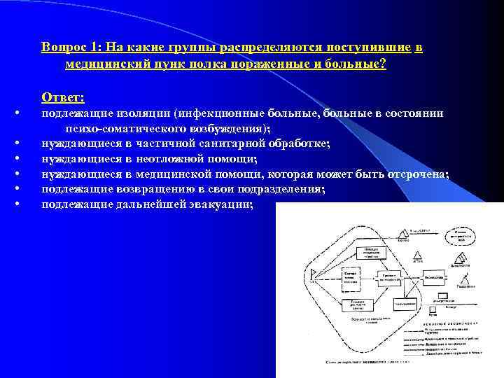 Вопрос 1: На какие группы распределяются поступившие в медицинский пунк полка пораженные и больные?