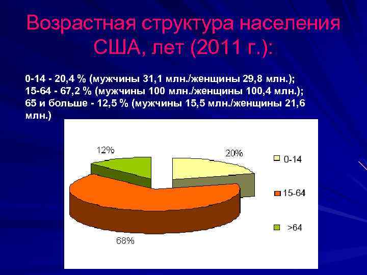 Возрастная структура населения. Возрастная структура населения Северной Америки. Возрастная структура США. Половая структура США. Возрастная структура населения США.