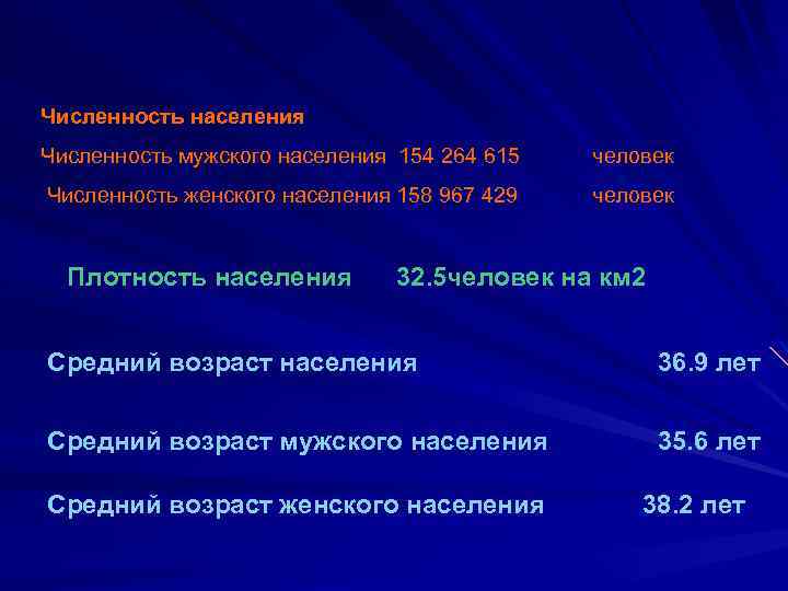 Численность населения Численность мужского населения 154 264 615 человек Численность женского населения 158 967