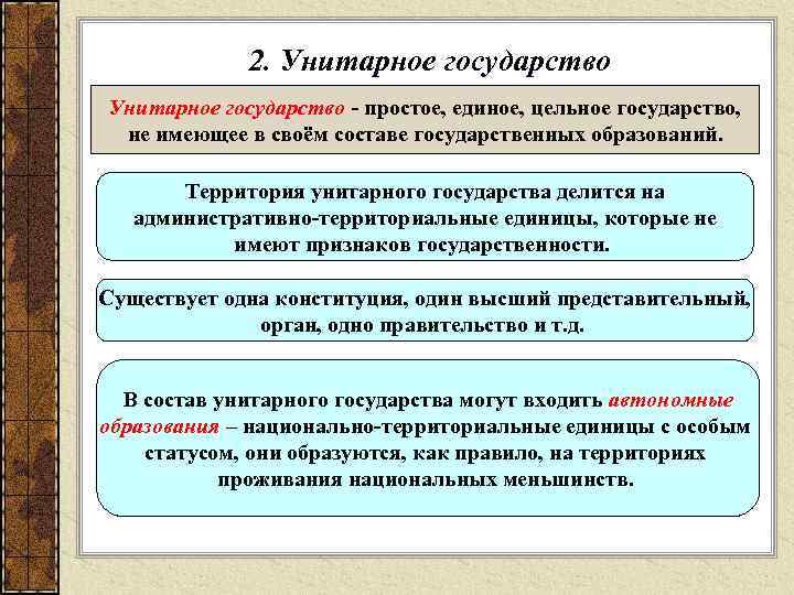 2. Унитарное государство - простое, единое, цельное государство, не имеющее в своём составе государственных