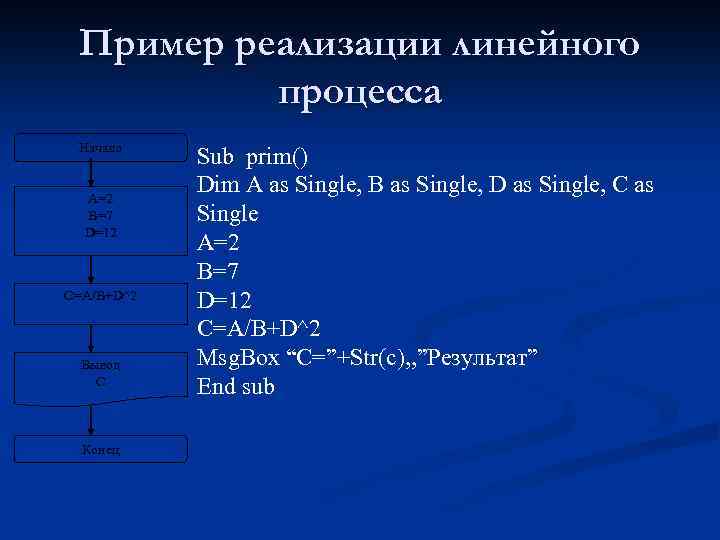 Пример реализации линейного процесса Начало A=2 B=7 D=12 C=A/B+D^2 Вывод С Конец Sub prim()