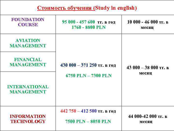 Стоимость обучения (Study in english) FOUNDATION COURSE 95 000 - 457 600 тг. в