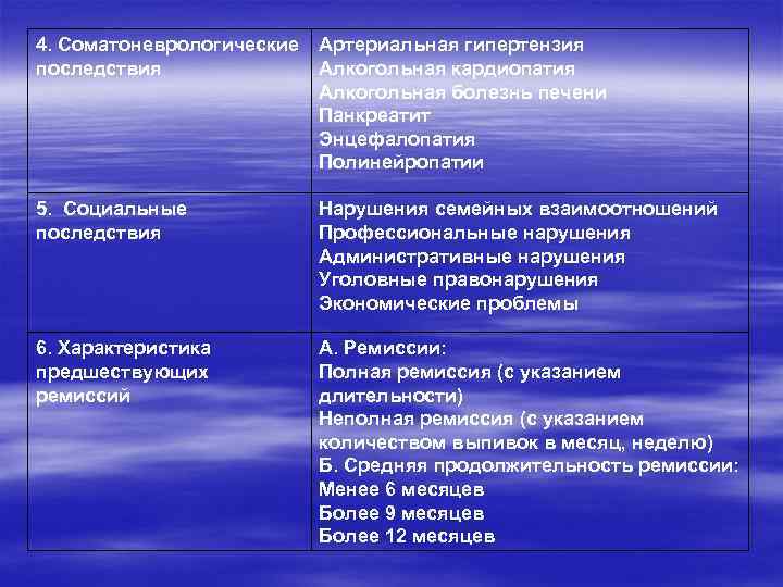 4. Соматоневрологические последствия Артериальная гипертензия Алкогольная кардиопатия Алкогольная болезнь печени Панкреатит Энцефалопатия Полинейропатии 5.