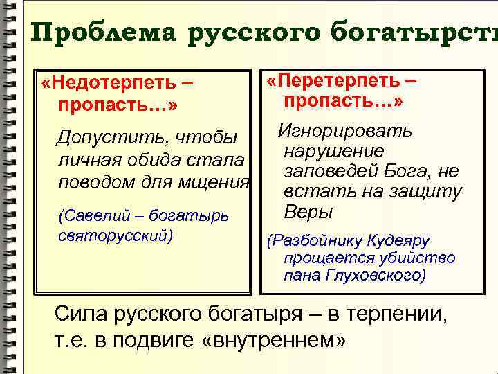 Проблема русского богатырств «Недотерпеть – пропасть…» Допустить, чтобы личная обида стала поводом для мщения