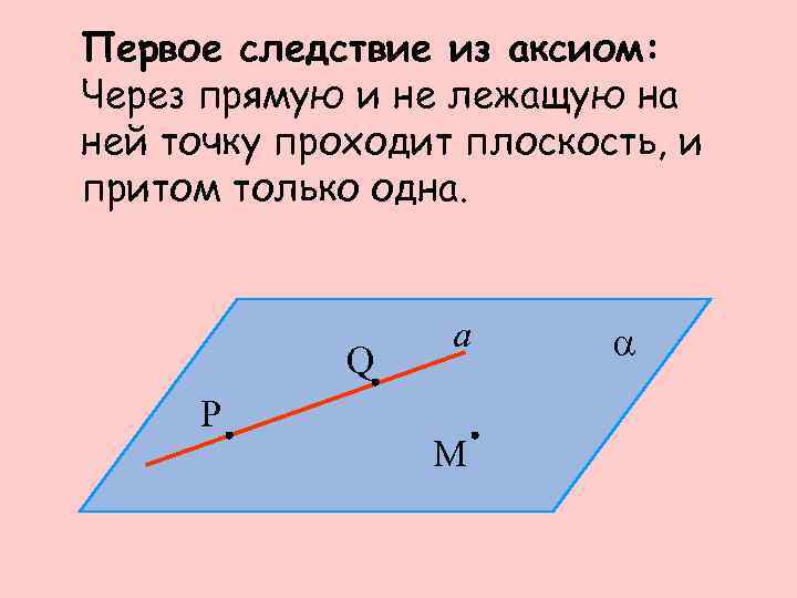 Плоскость притом только одна проходит. Следствия из аксиом стереометрии с доказательством. Через прямую и не лежащую на ней точку проходит. Через прямую и точку проходит плоскость и притом. Через прямую и не лежащую на ней точку проходит плоскость.