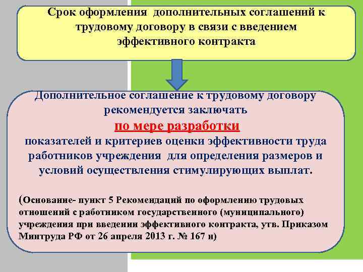 Срок оформления дополнительных соглашений к трудовому договору в связи с введением эффективного контракта Дополнительное