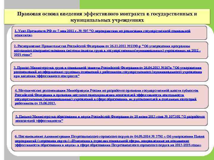 Эффективность эффективного контракта. Положения эффективного контракта в здравоохранении. Правовая основа государственных и муниципальных учреждений. Постановление о введении эффективного контракта. Мероприятия, предшествующие введению эффективного контракта.