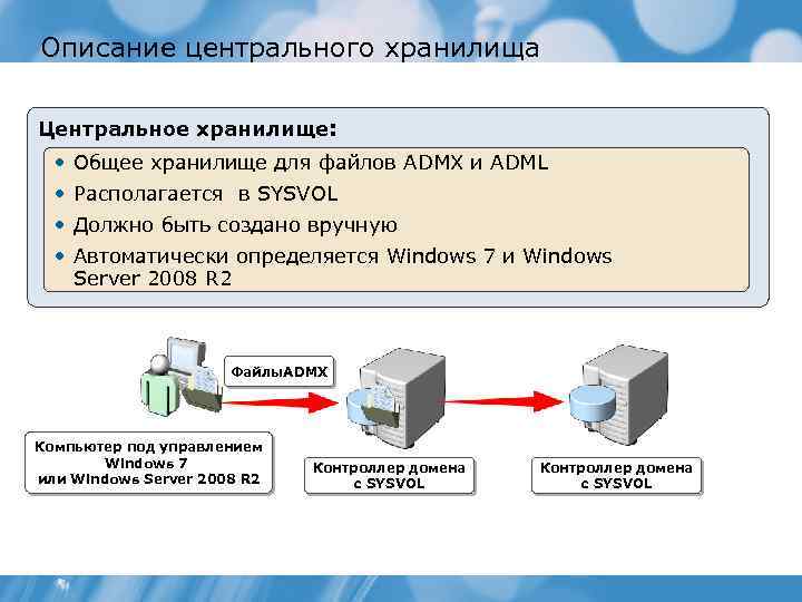 Описание центрального хранилища Центральное хранилище: • Общее хранилище для файлов ADMX и ADML •