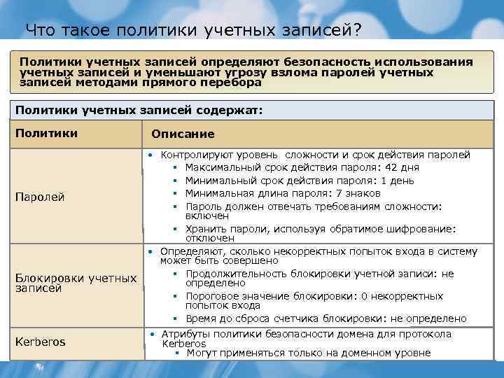 Что такое политики учетных записей? Политики учетных записей определяют безопасность использования учетных записей и
