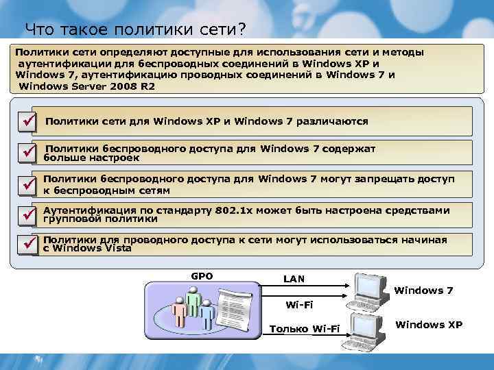 Что такое политики сети? Политики сети определяют доступные для использования сети и методы аутентификации