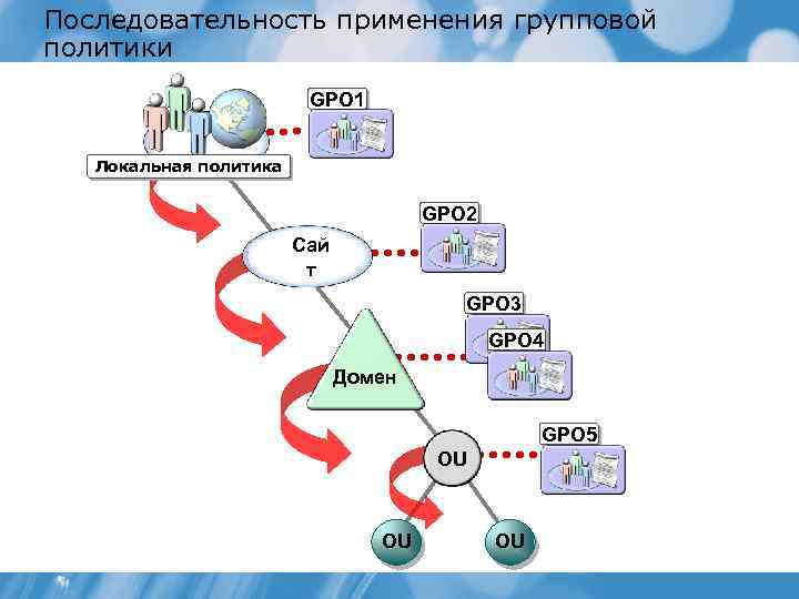 Карта гпо 2