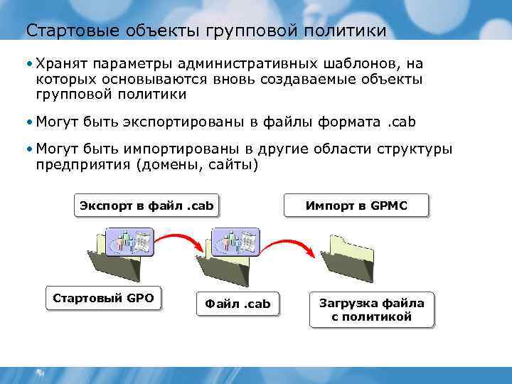 Стартовые объекты групповой политики • Хранят параметры административных шаблонов, на которых основываются вновь создаваемые