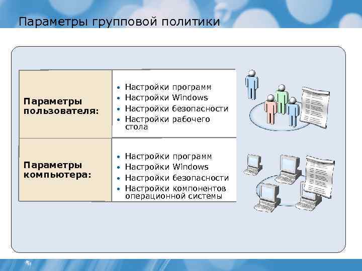 Параметры групповой политики Group Policy settings for Параметры users control пользователя: these settings: •